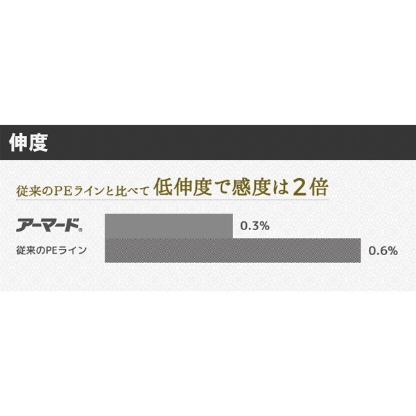 アーマード F+